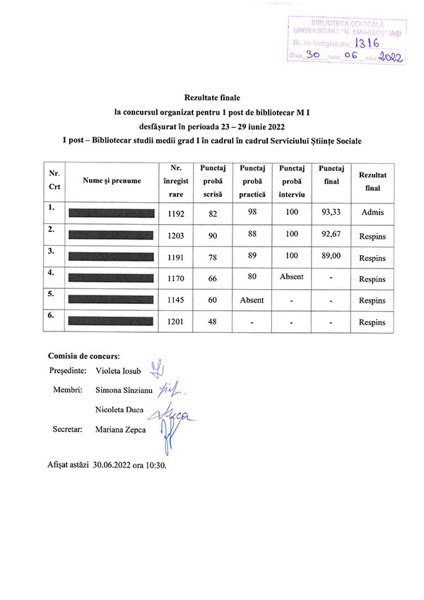 concurs